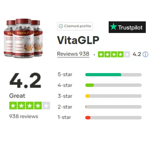 VitaGLP Trustpilot 4.2 Sterne 938 Bewertungen